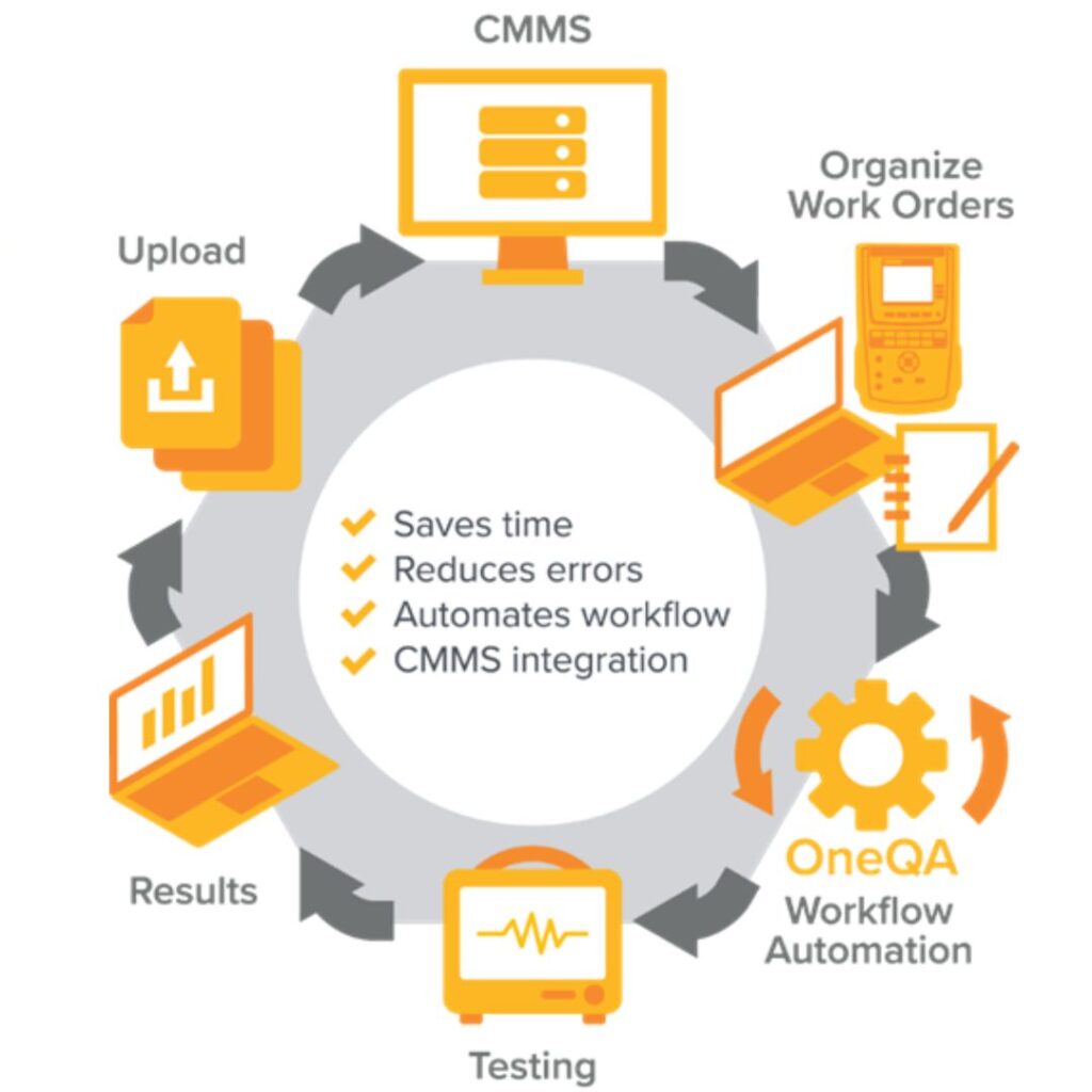 OneQA Workflow Automation Software